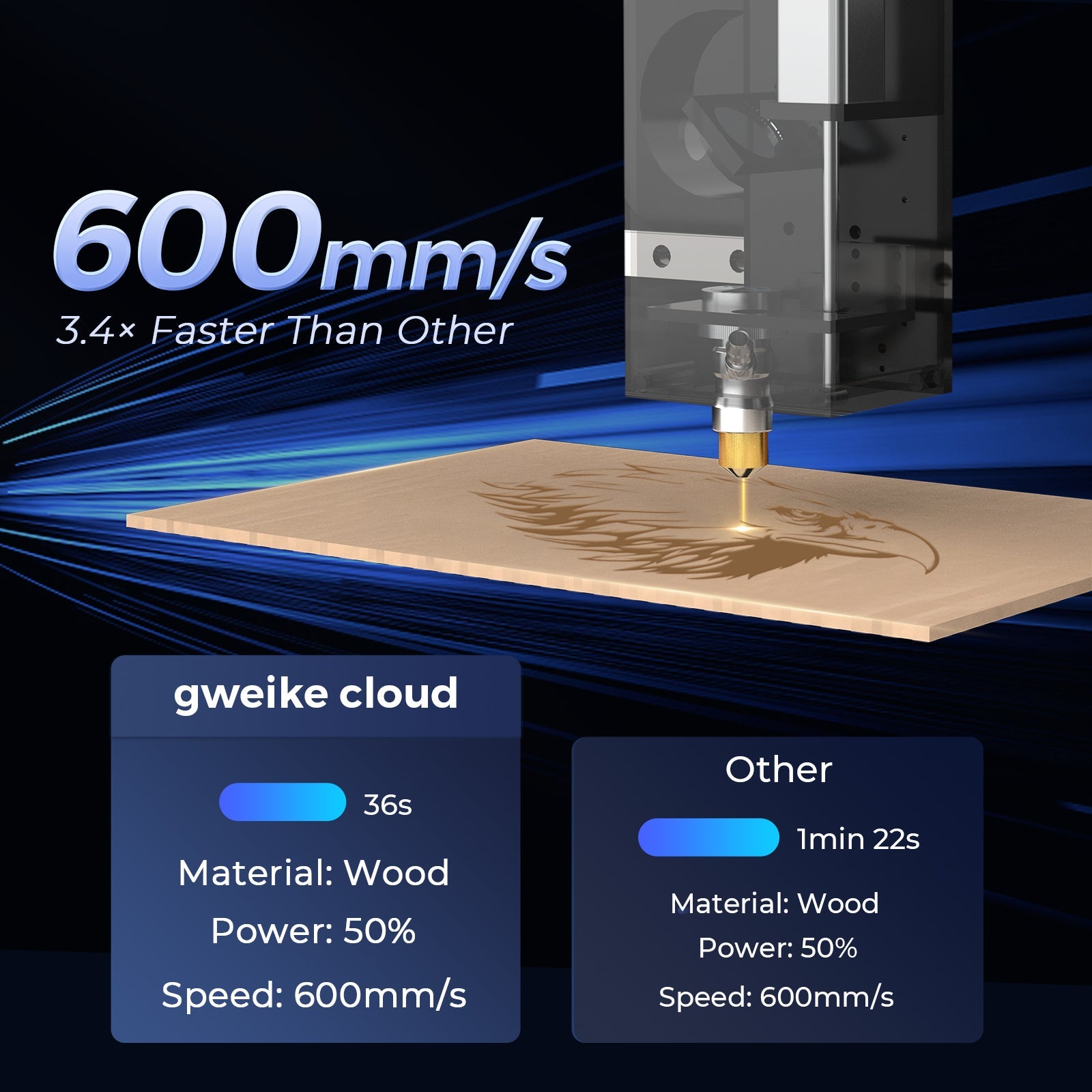 gweike cloud Pro II CO2 Laser Cutter & Engraver Series