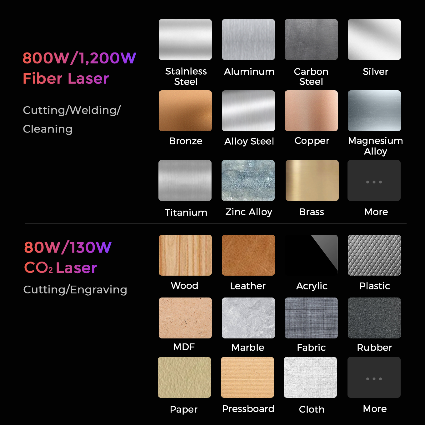 GWEIKE M Series Muti-process CNC Fiber & CO₂ Laser System