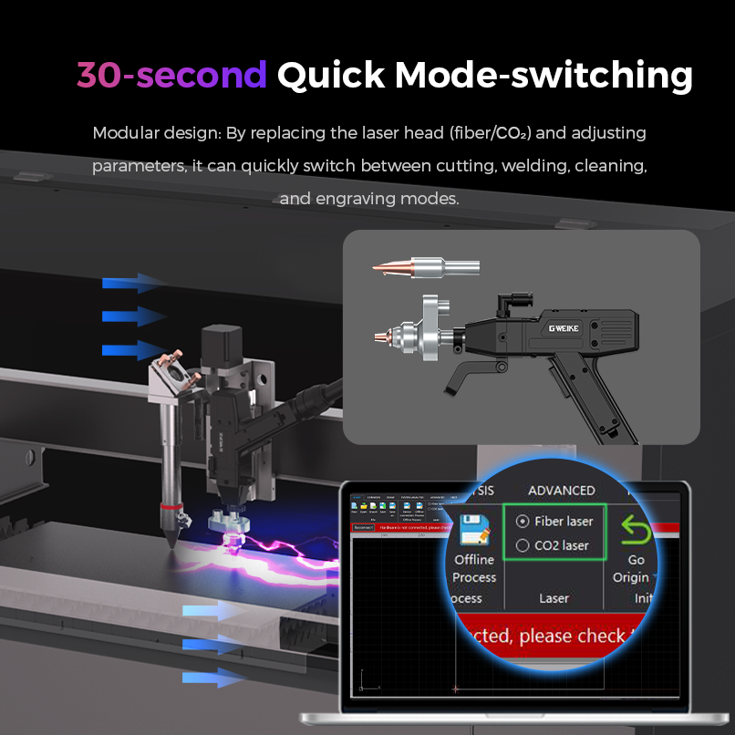 GWEIKE M Series Muti-process CNC Fiber & CO₂ Laser System